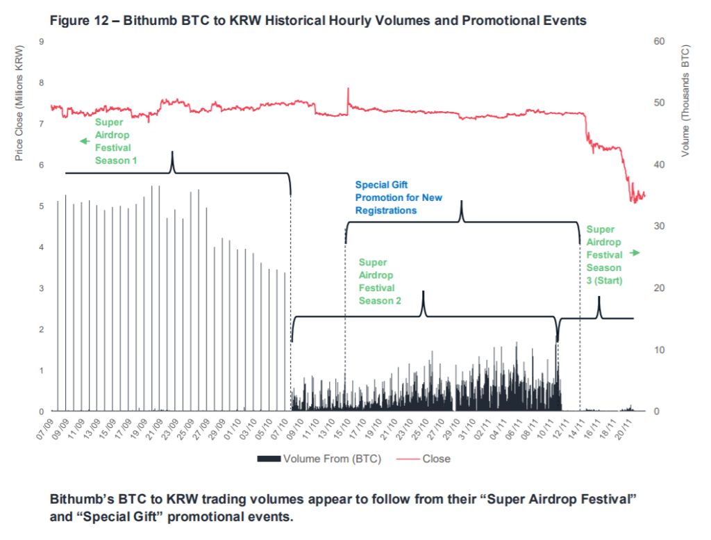 crypto exchange bithumb bitcoin price