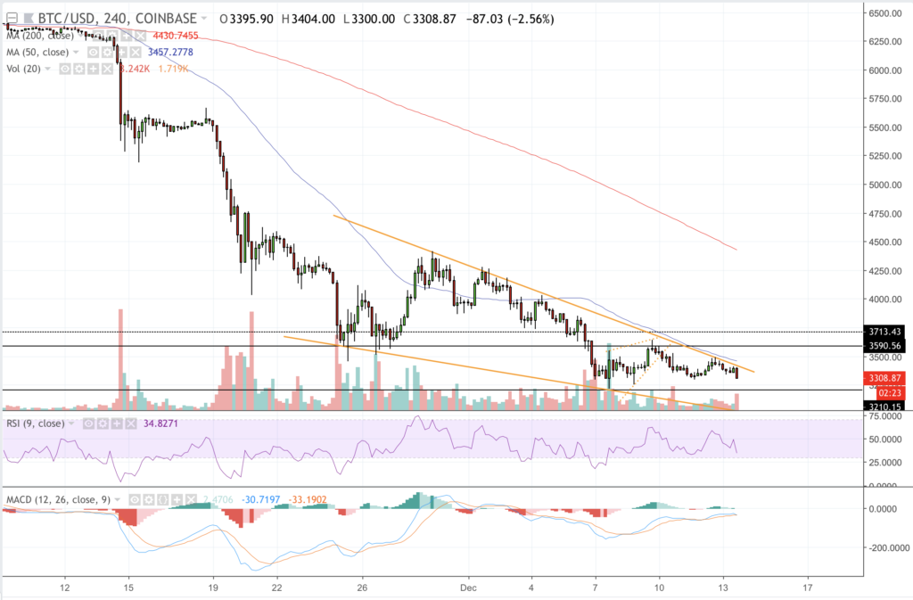 bitcoin price chart