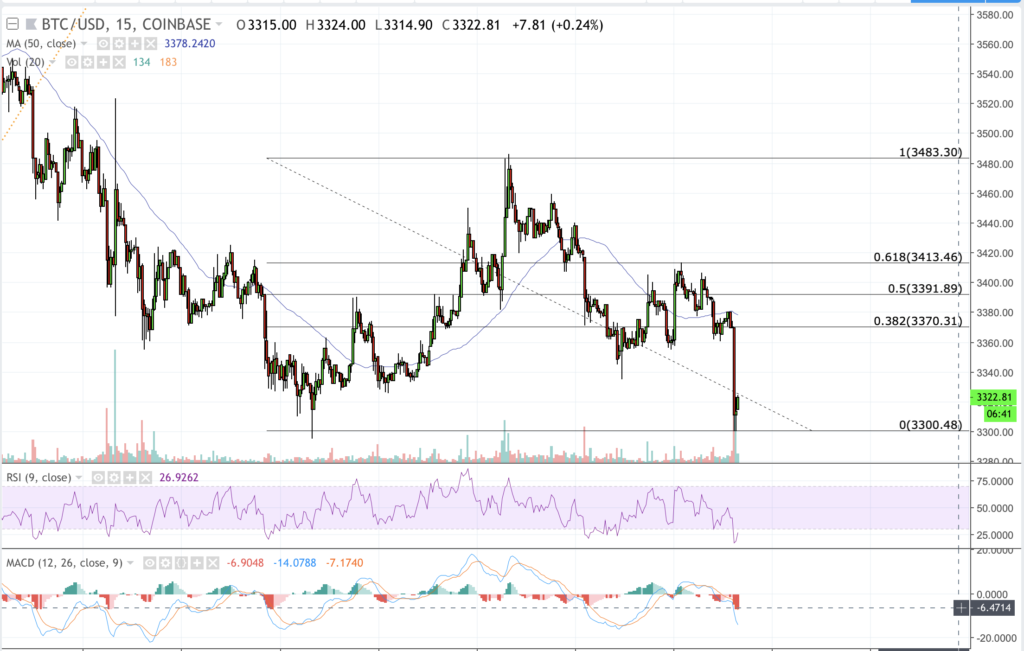 bitcoin price chart