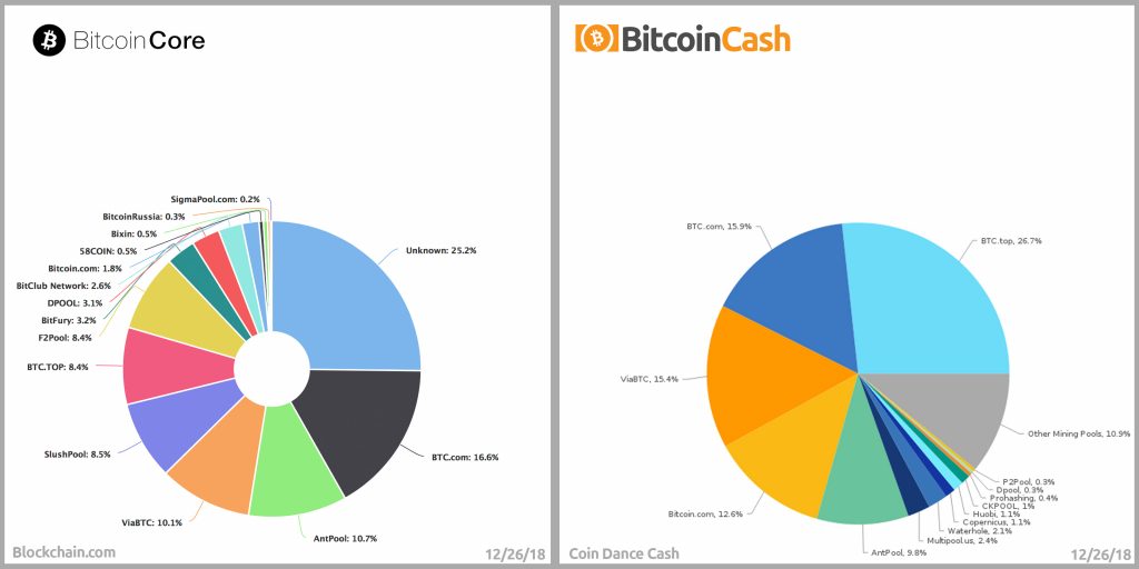 The 2018 Bitcoin Mining Ecosystem Saw Record Hashrates and New Devices