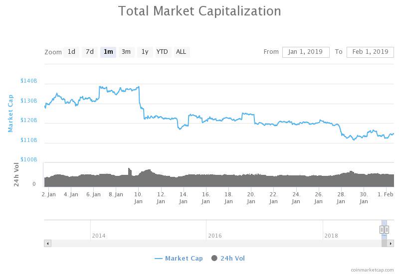 Total market capitalization
