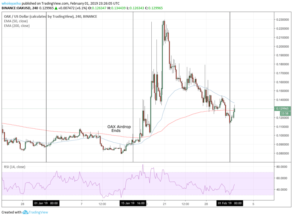 OAX, OAX/USD, cryptocurrencies, bitcoin