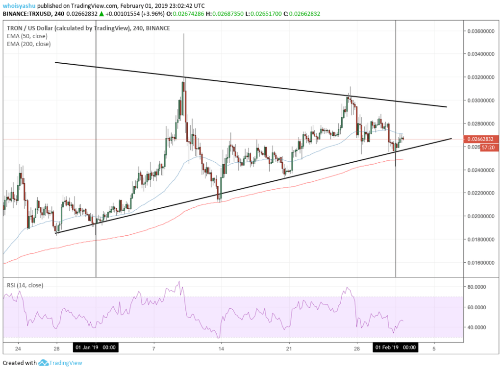 Tron, TRX/USD, cryptocurrencies, bitcoin