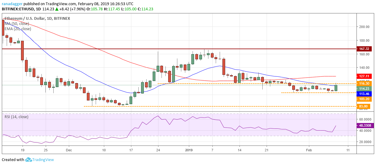 ETH/USD