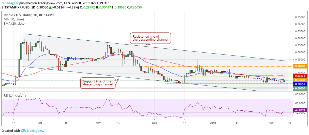 XRP/USD