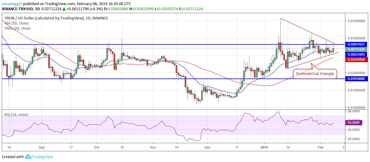 TRX/USD