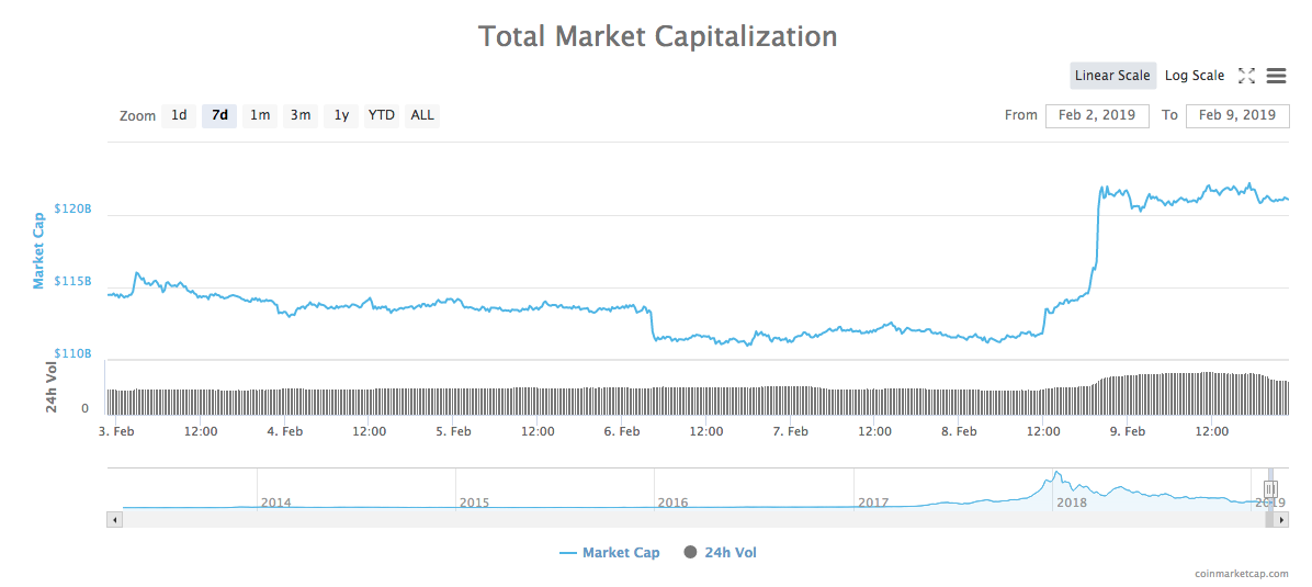 Total market capitalization