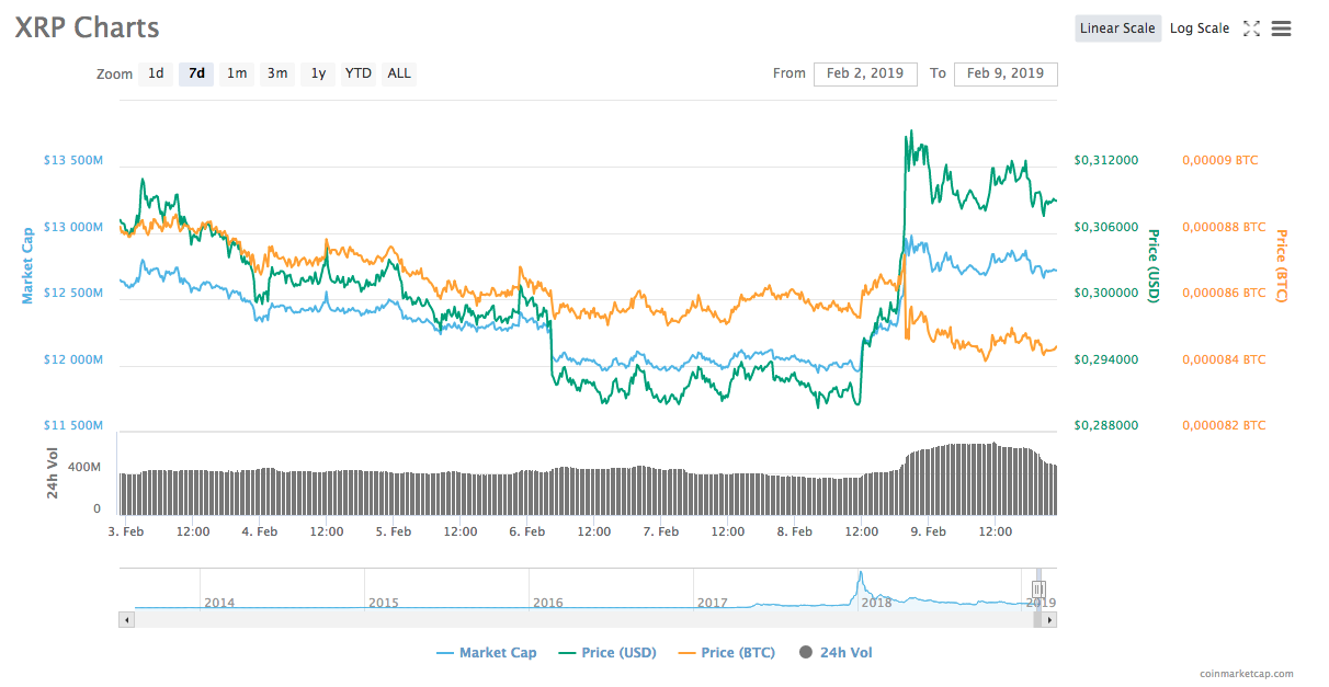 XRP