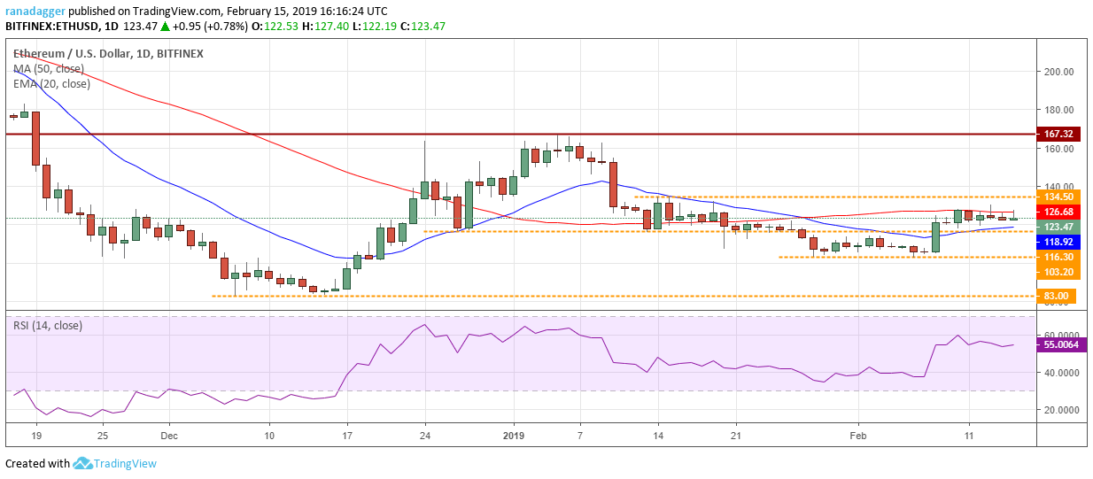 ETH/USD