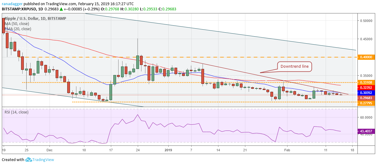 XRP/USD