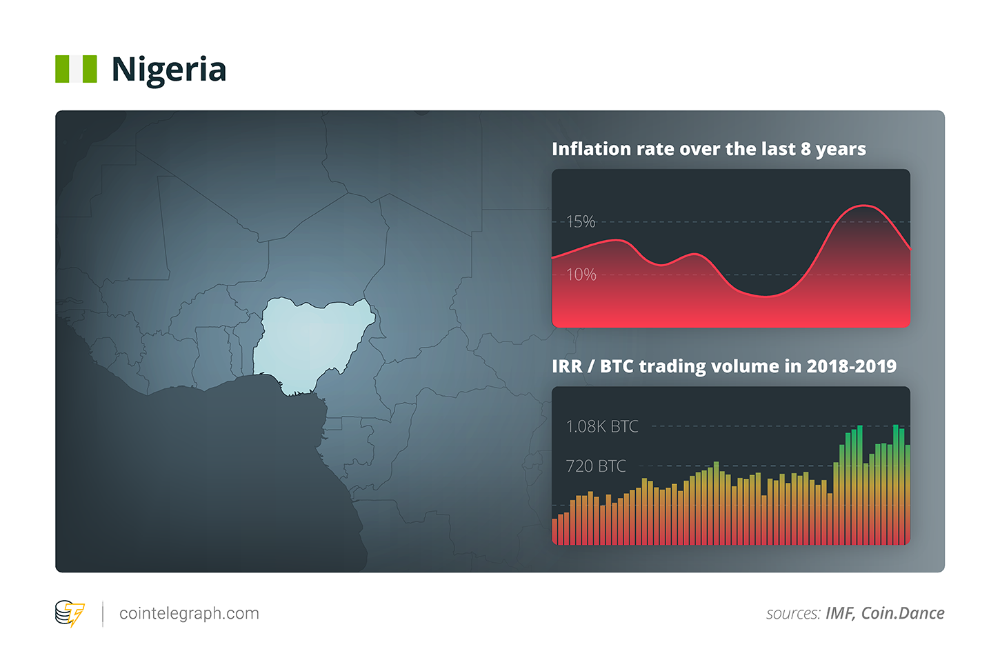 Nigeria