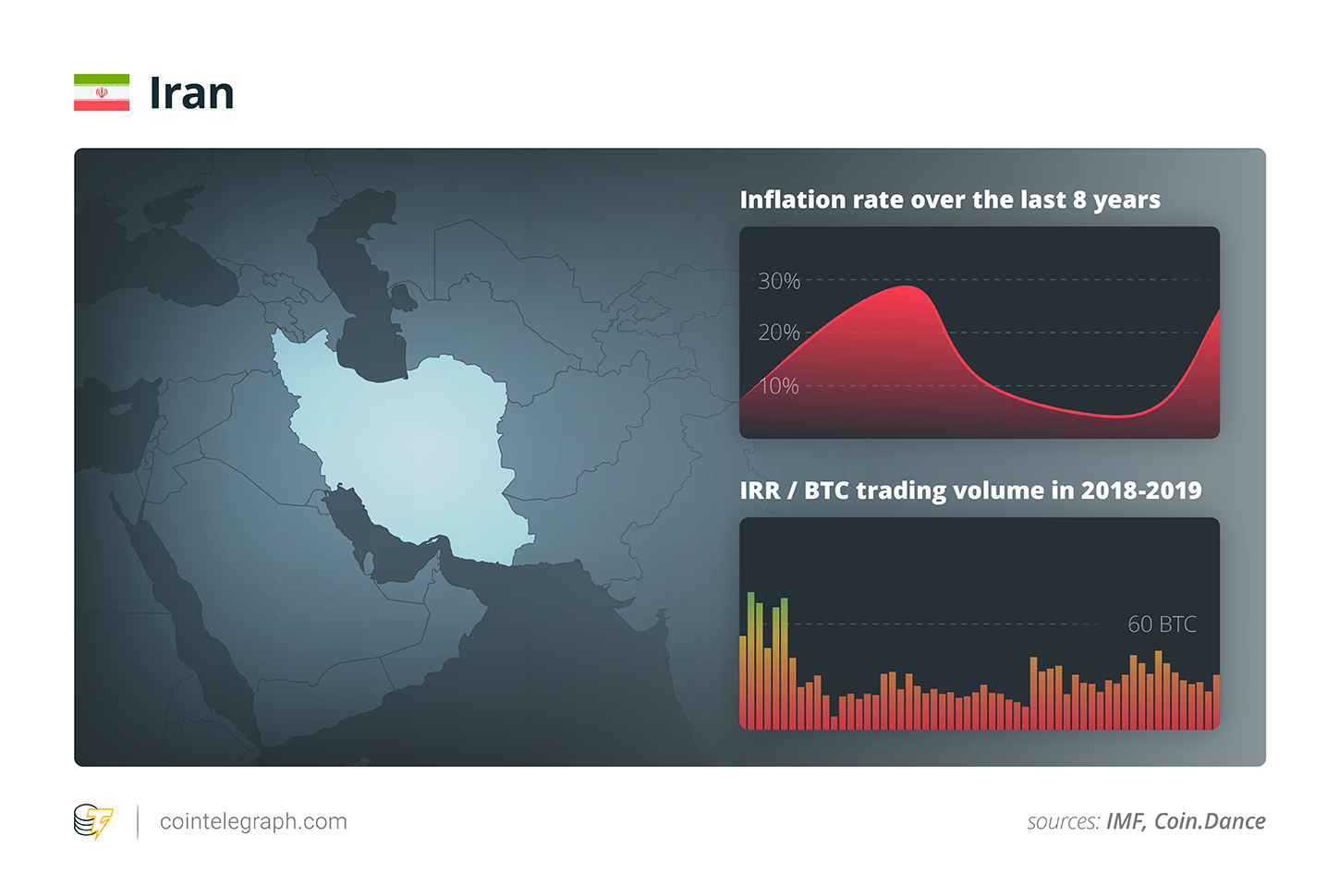 Iran