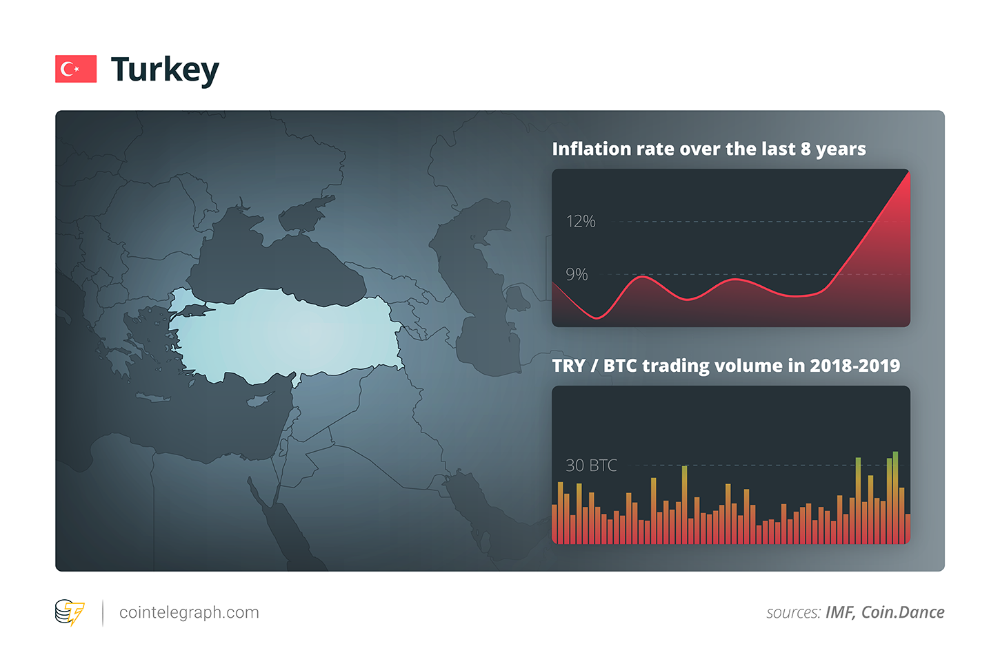 Turkey