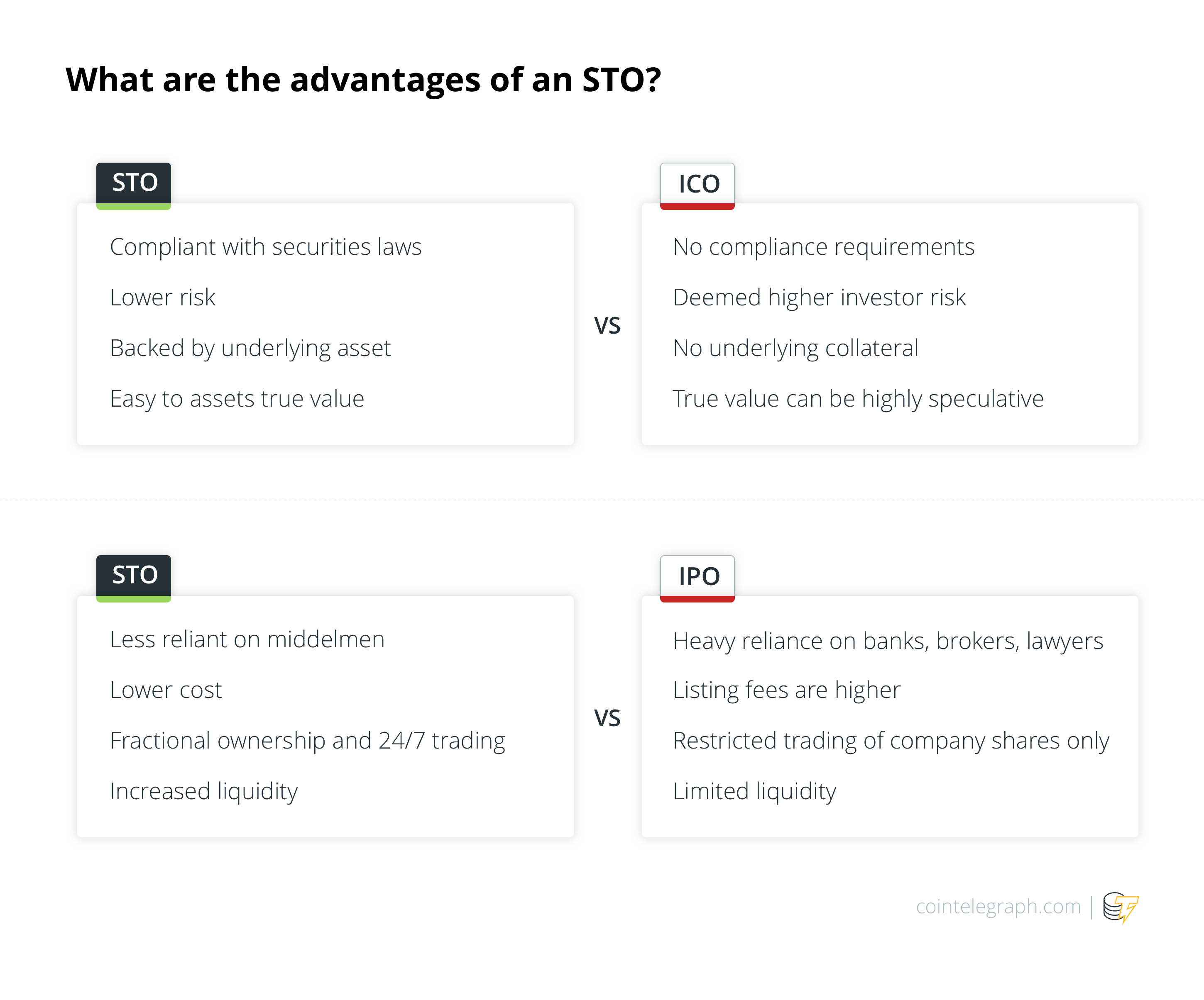 What are the advantages of an STO?