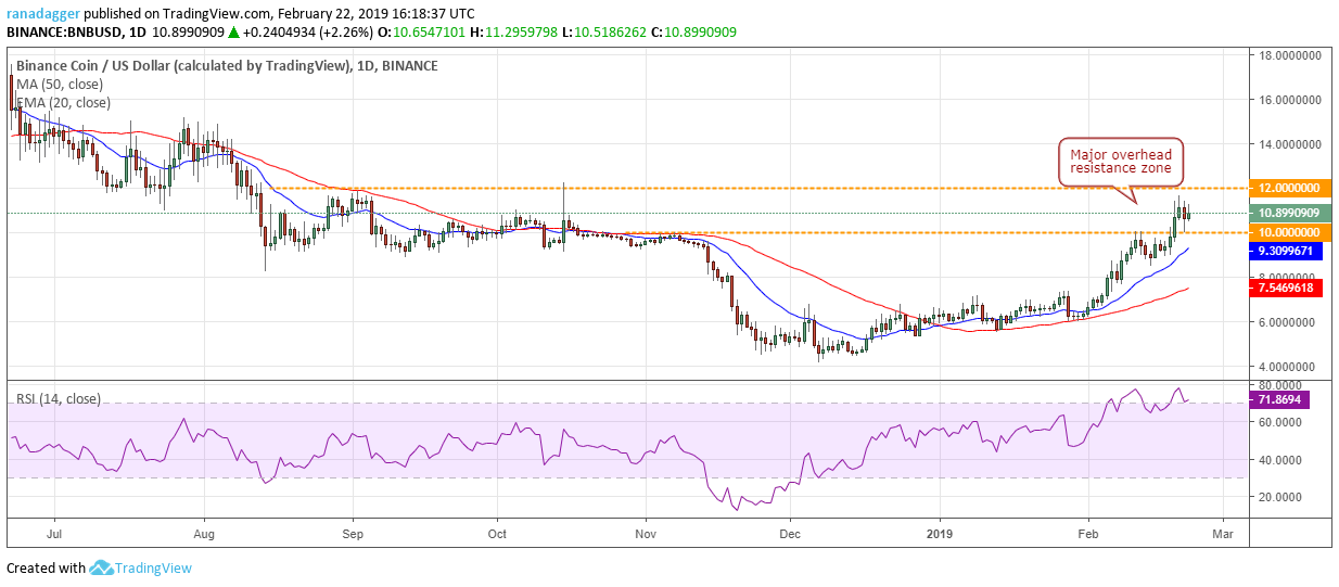 BCH/USD