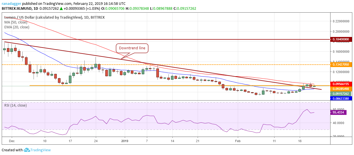 XLM/USD