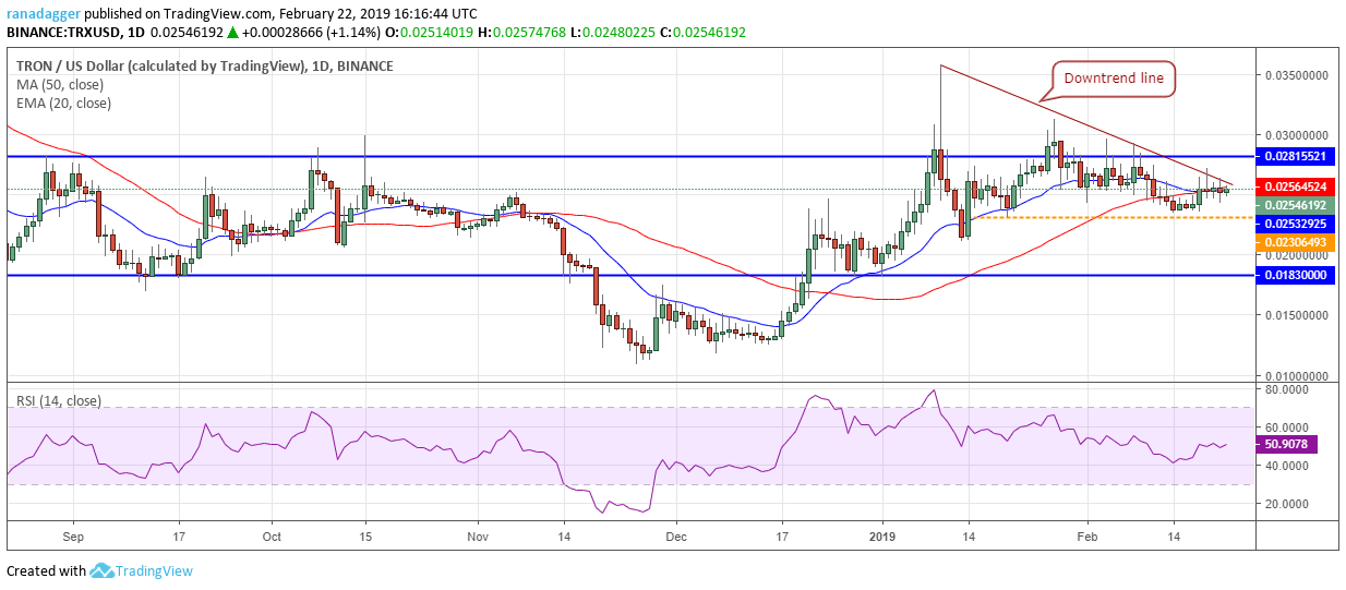 TRX/USD