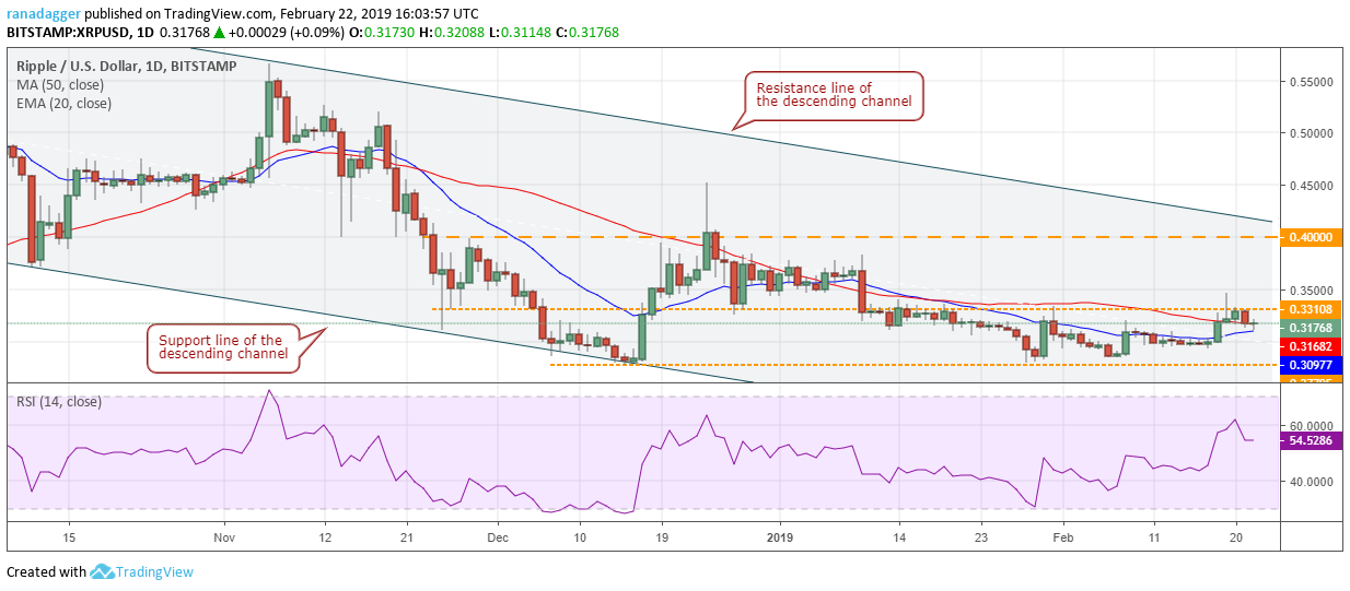 XRP/USD