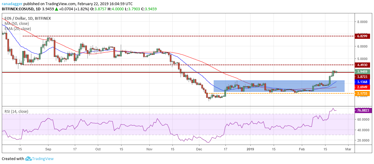 EOS/USD