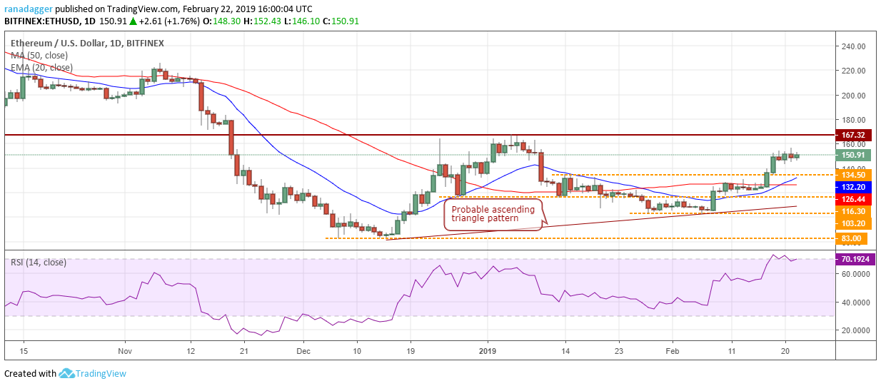 ETH/USD