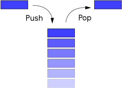 Block Rectangular Blocks Pushing and Popping off of a Column