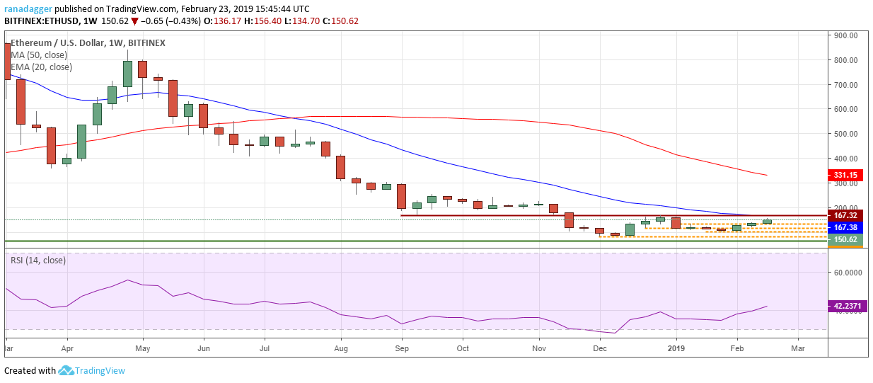 ETH/USD