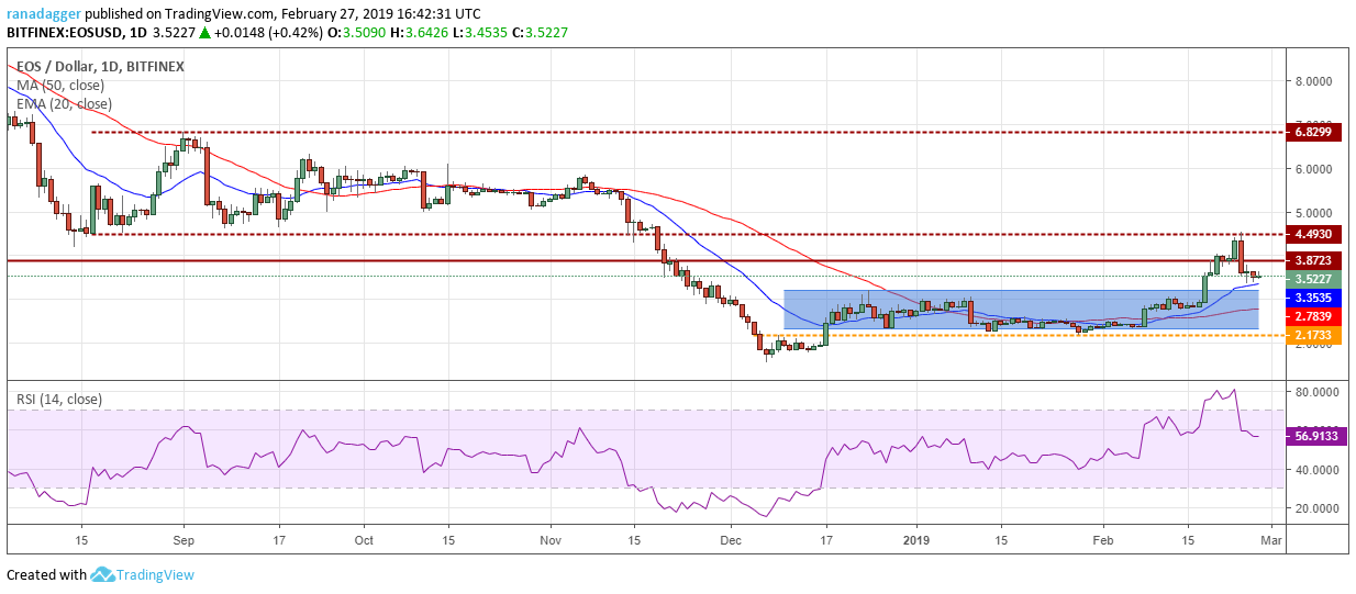 EOS/USD