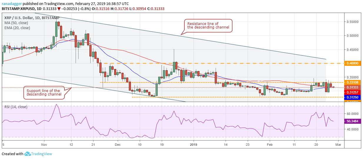 XRP/USD