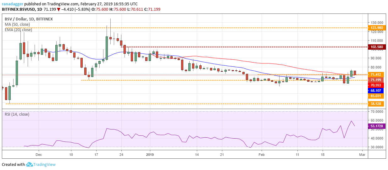 BSV/USD