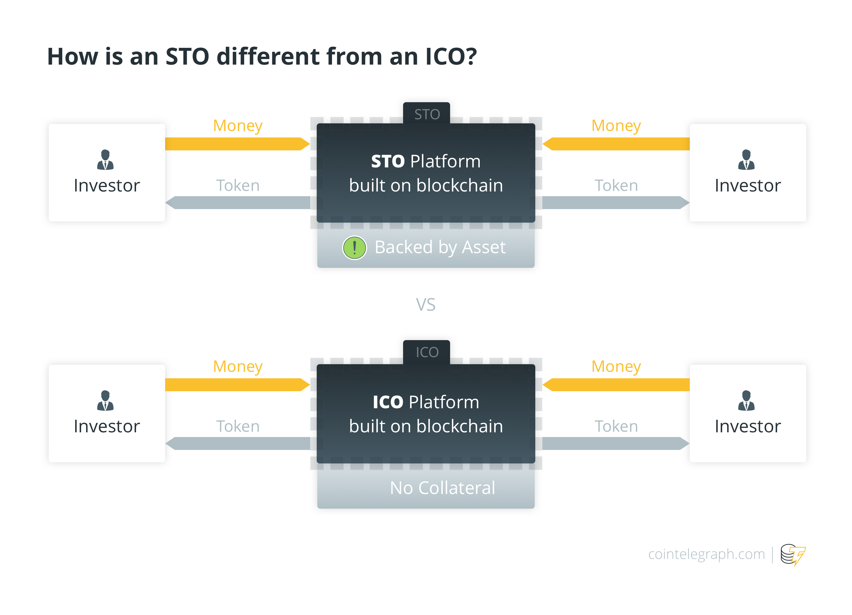 How is an STO different from an ICO?