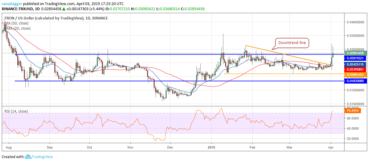 TRX/USD