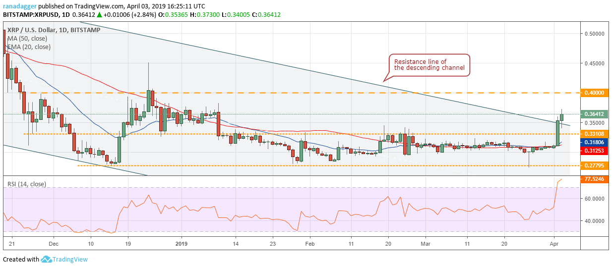 XRP/USD