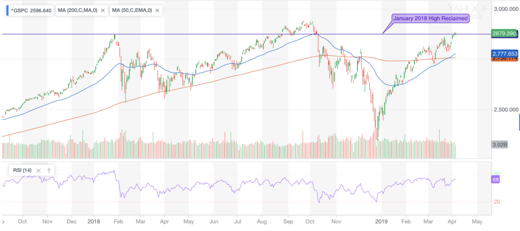 S&P 500