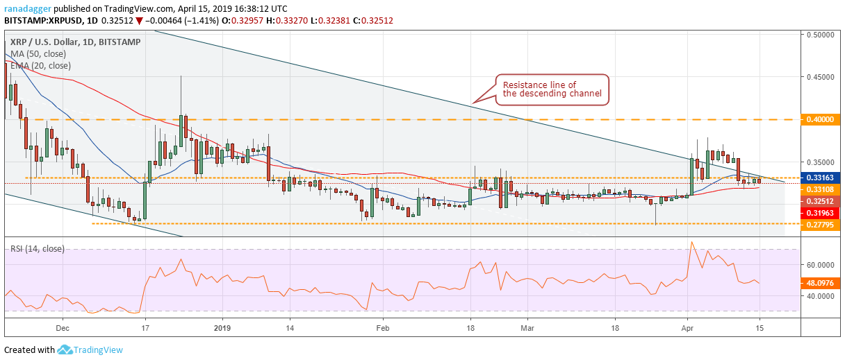 XRP/USD