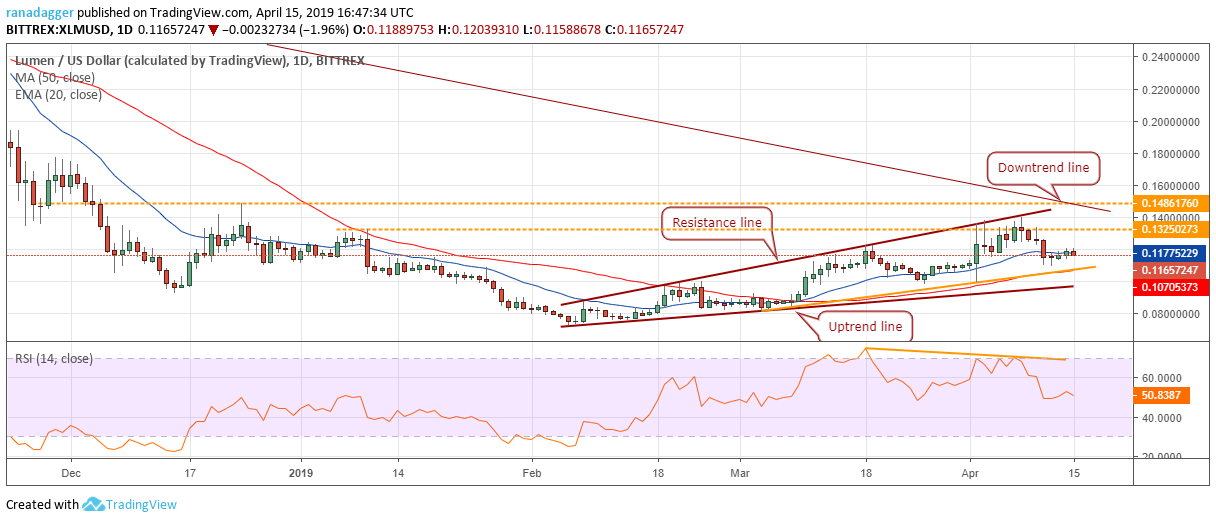 XLM/USD