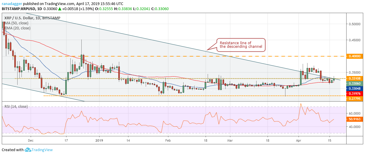 XRP/USD