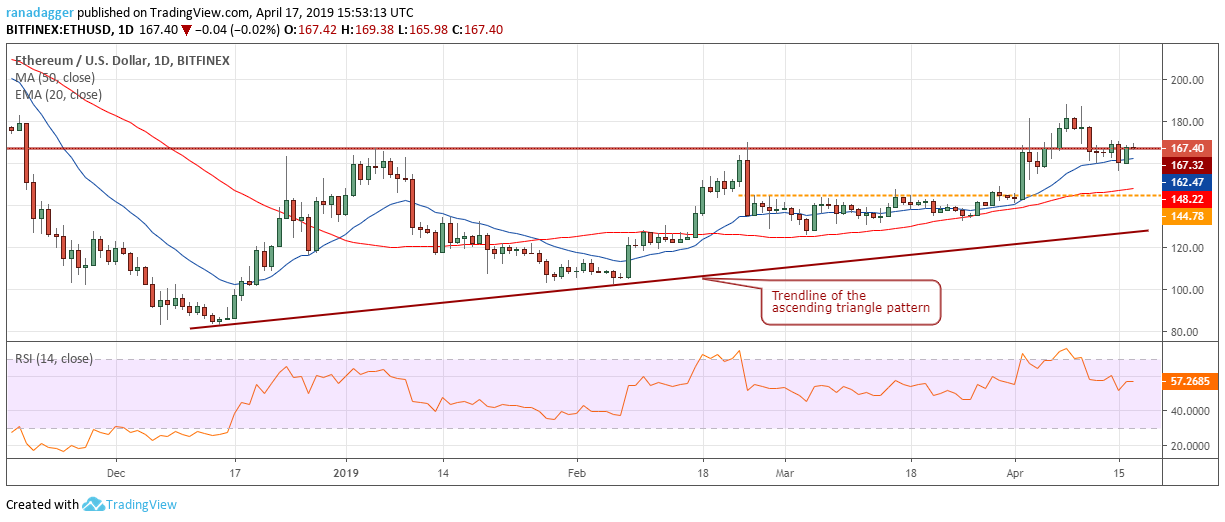 ETH/USD