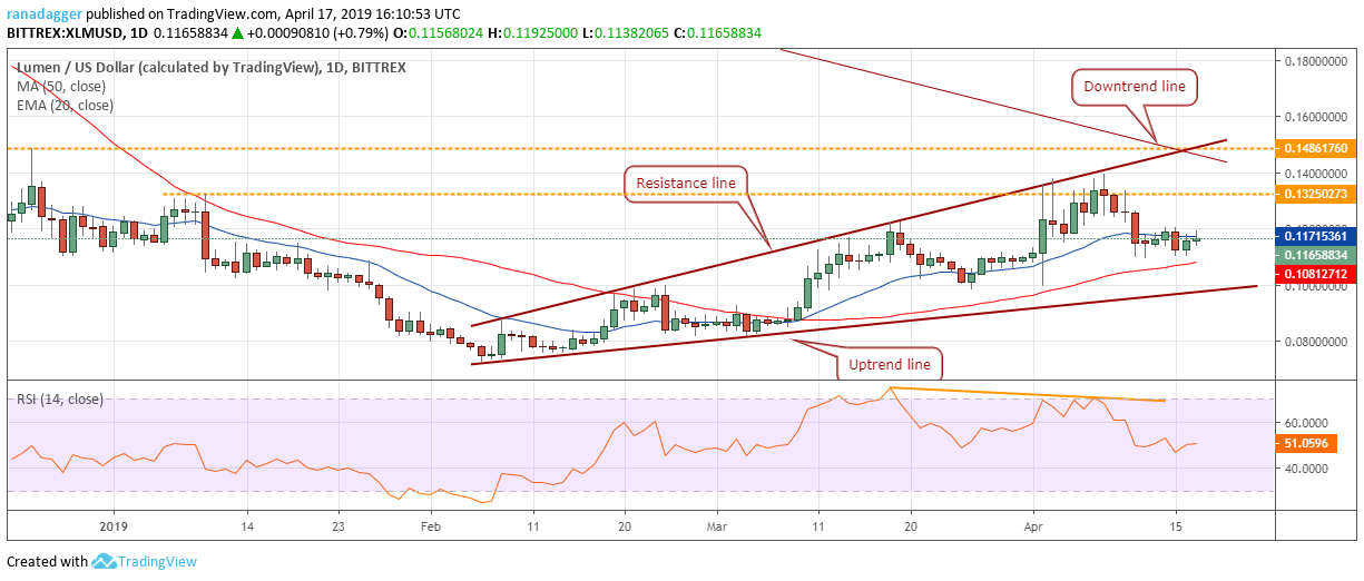 XLM/USD