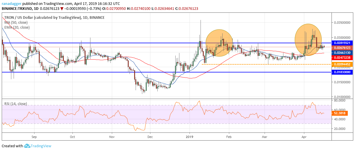 TRX/USD