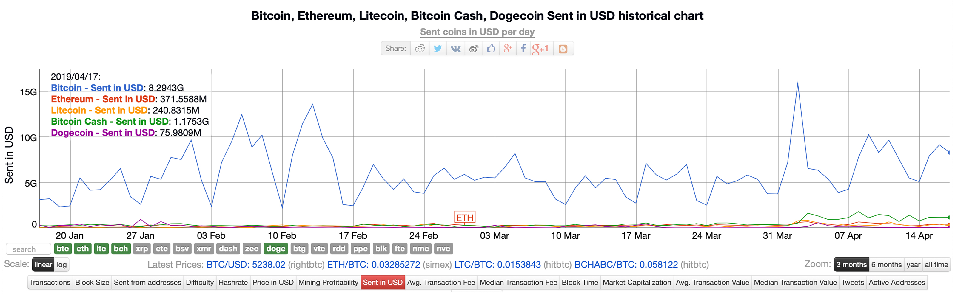 Statistics Show Bitcoin Cash Is a Strong Contender After Crypto Winter