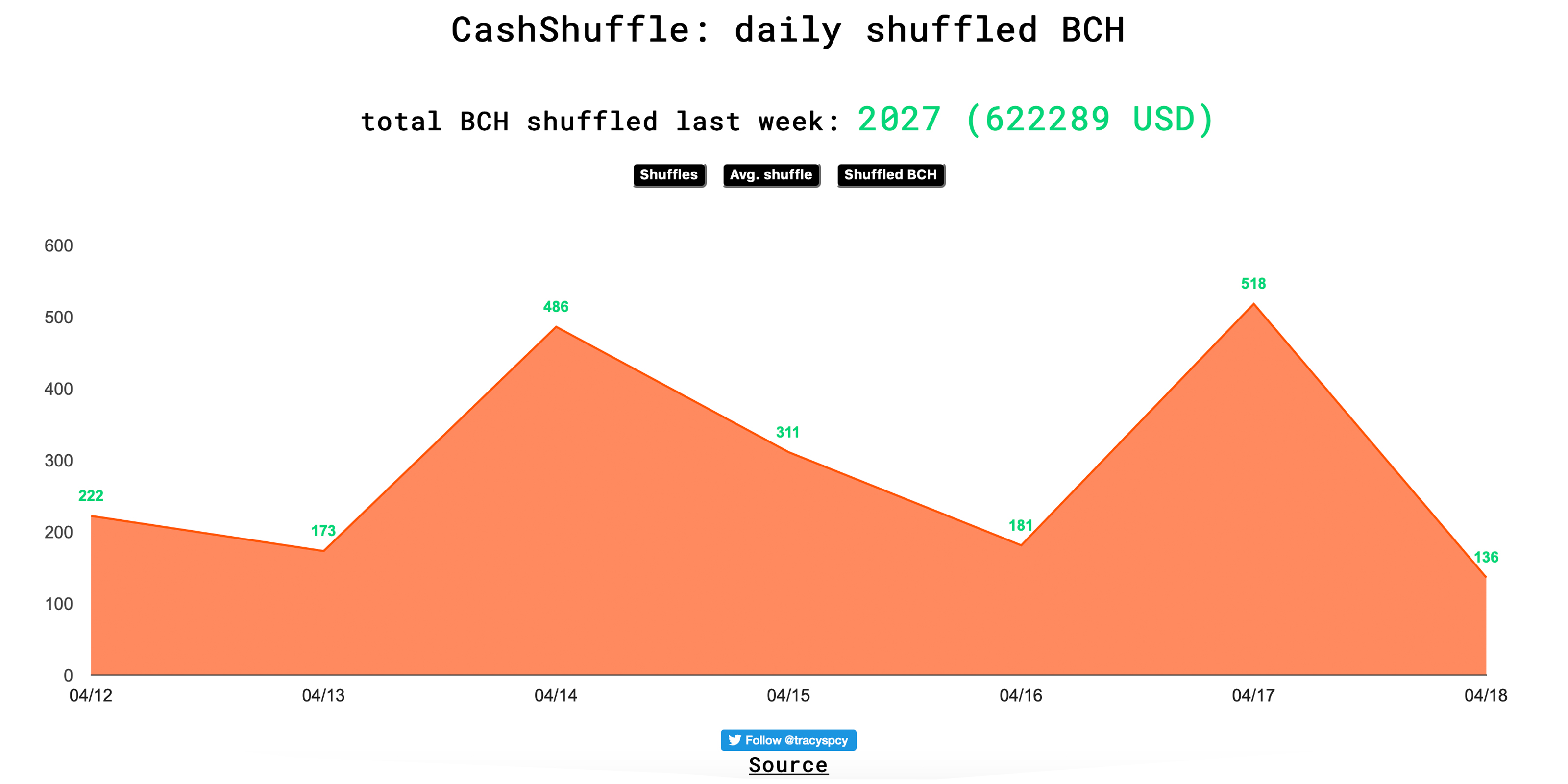 Statistics Show Bitcoin Cash Is a Strong Contender After Crypto Winter