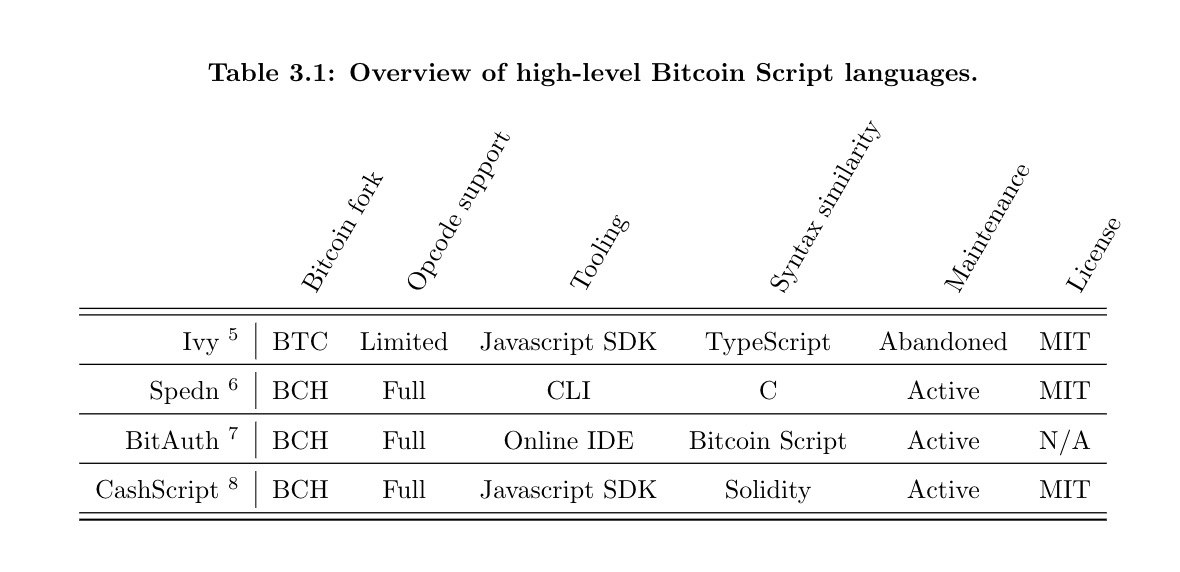 Cashscript Is Coming, Bringing Ethereum-Like Smart Contracts to Bitcoin Cash 