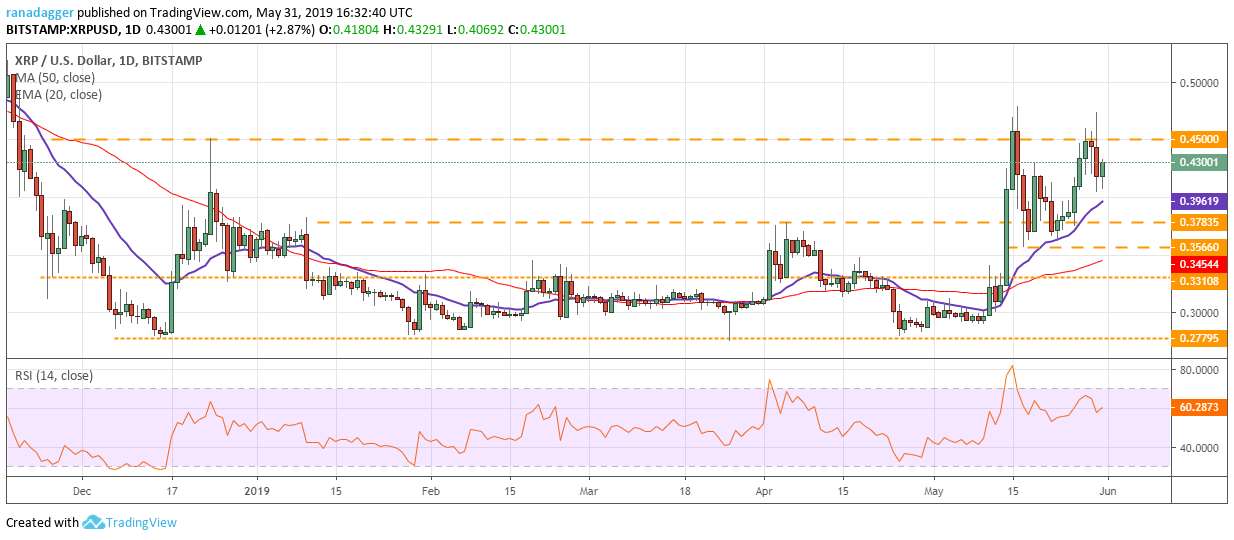 XRP/USD