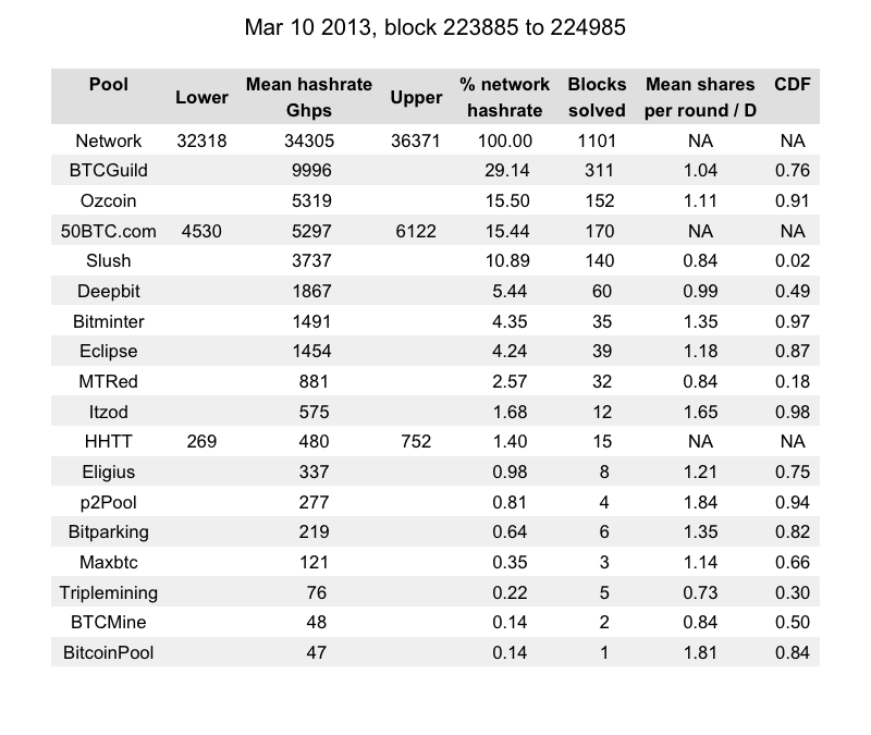 Bitcoin's Software Has Been Rolled Back Before