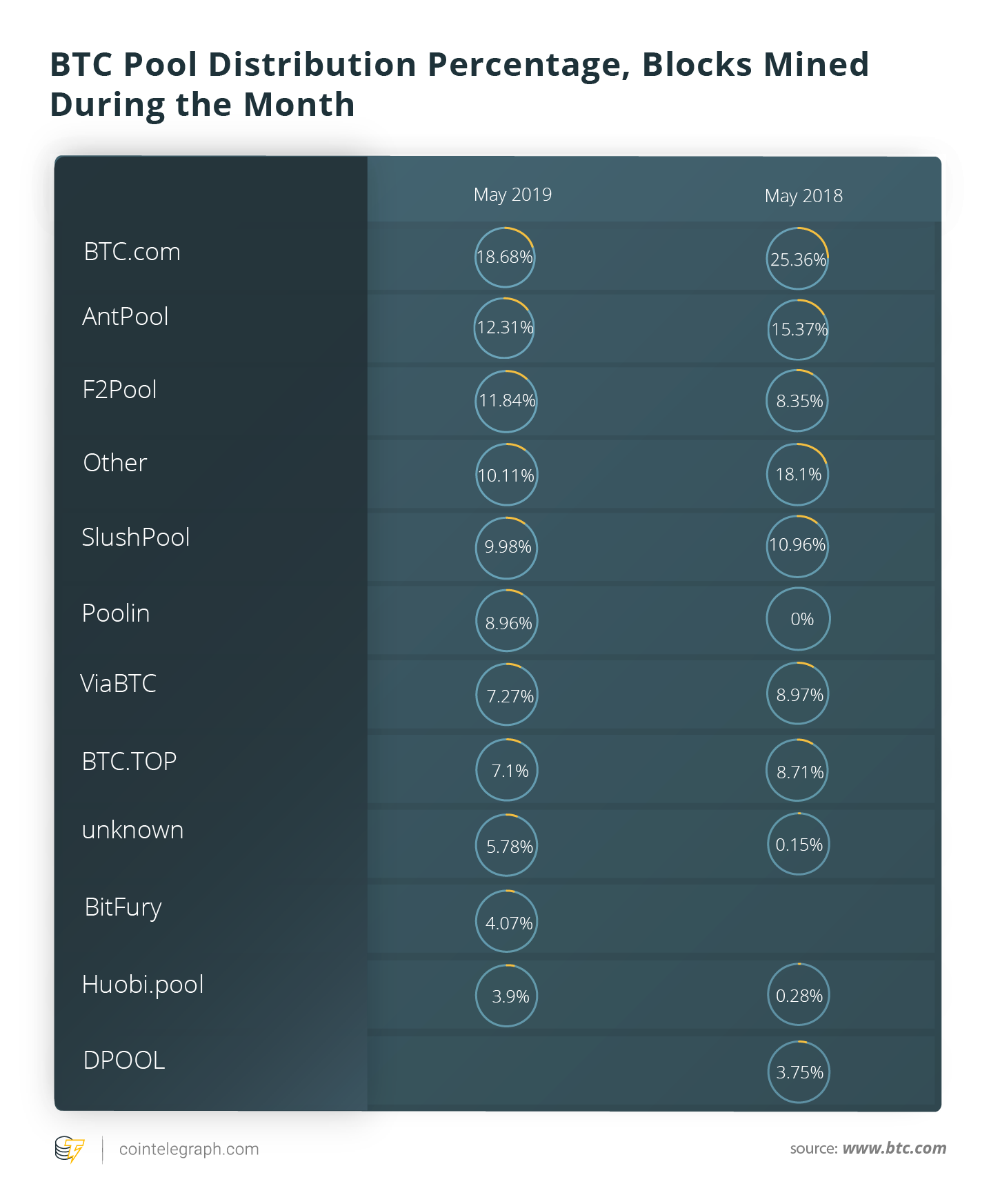 BTC Pool