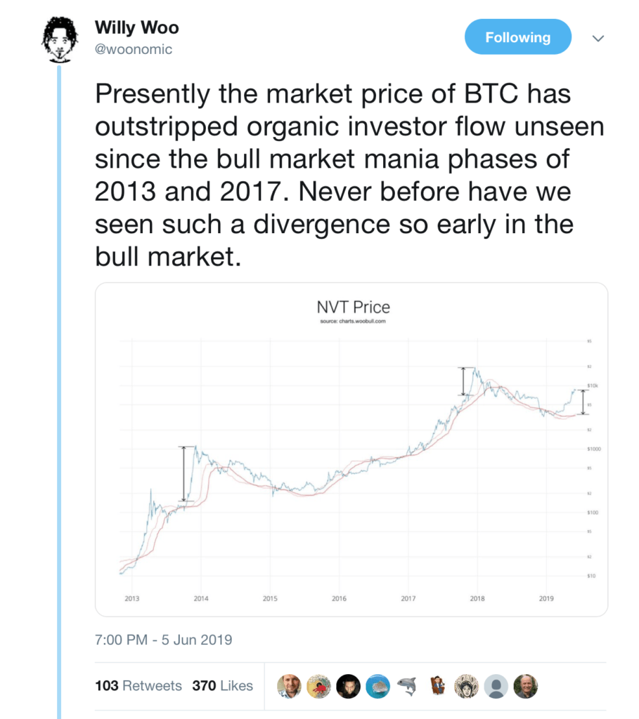 Willy Woo tweet bitcoin price