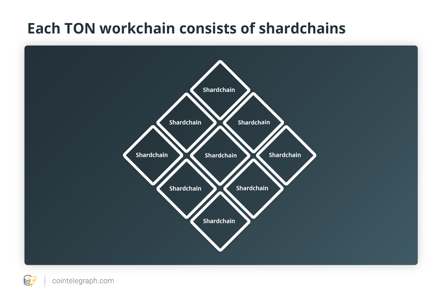 Each TON workchain consists of shardchains