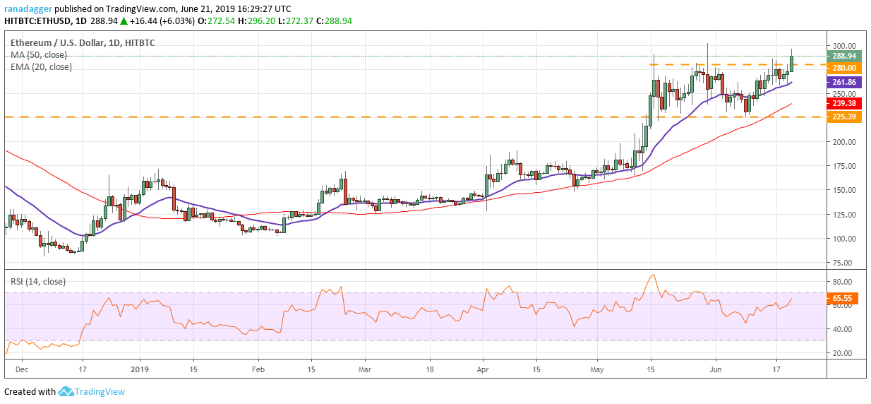 ETH/USD