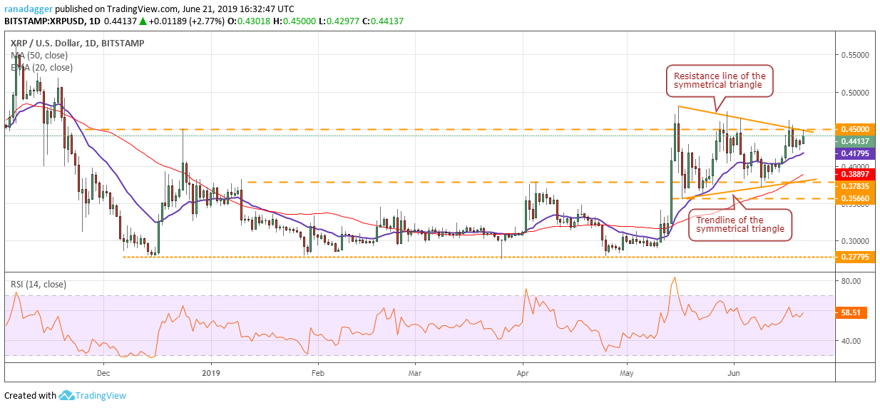 XRP/USD