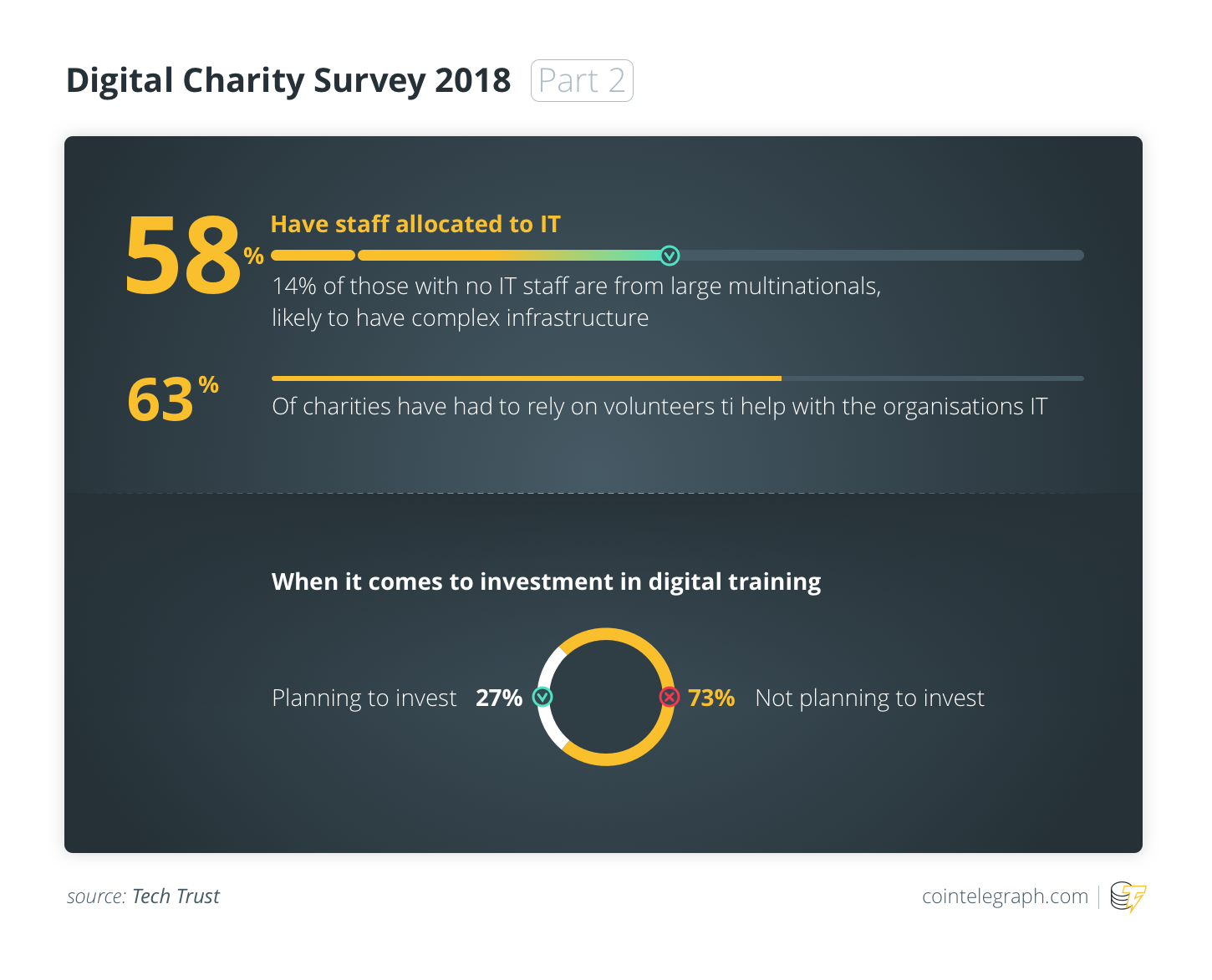 Digital Charity Survey 2018 (Part 2)